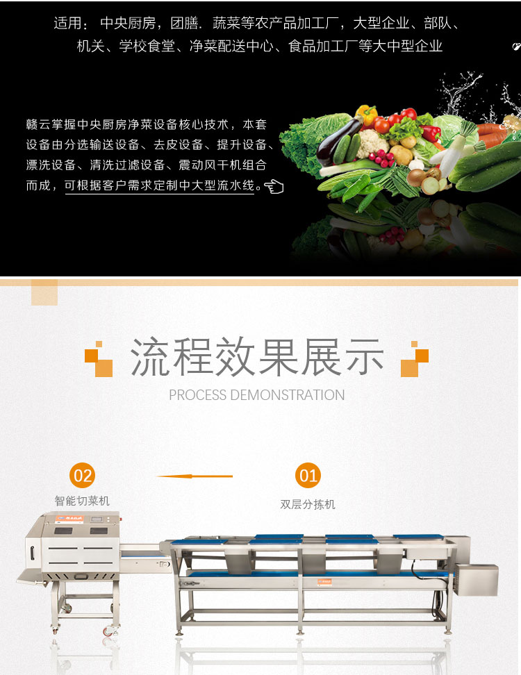 赣云中央厨房新款叶菜加工流水线(图7)