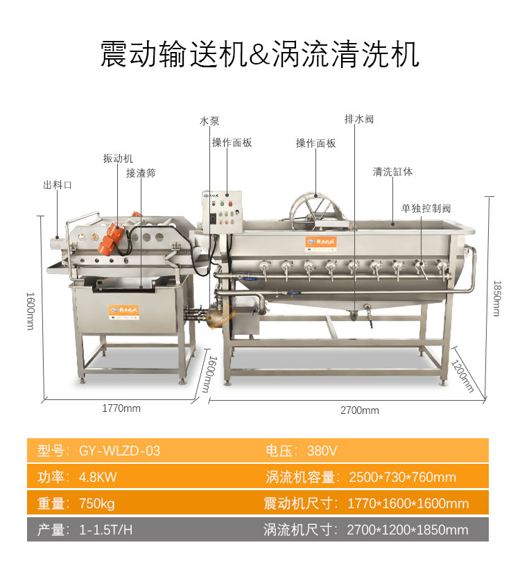 赣云中央厨房新款叶菜加工流水线(图15)