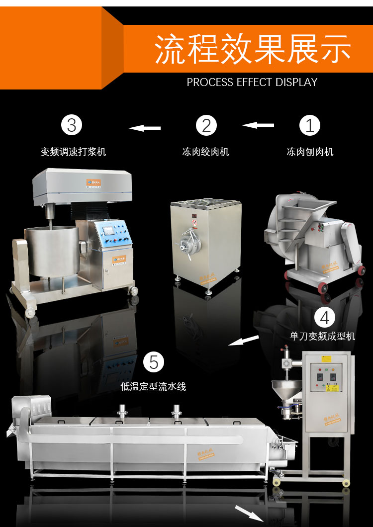 赣云中央厨房肉丸加工流水线（日产万斤）(图8)