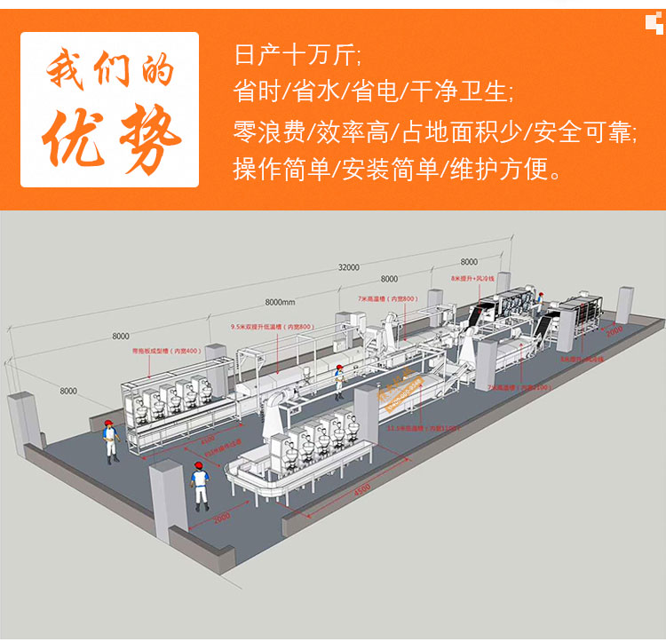 赣云中央厨房肉丸加工流水线（日产万斤）(图5)