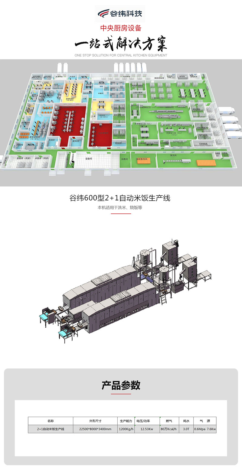 谷纬600型2+1自动米饭生产线(图1)